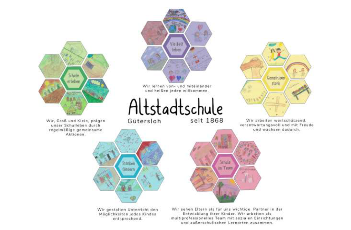 Leitbild